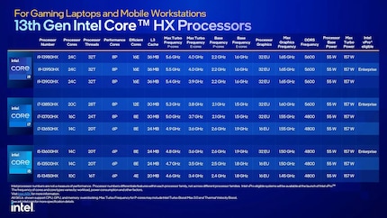 Bild: Intel