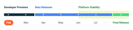 The schedule for Android 14