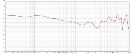 Frequency response with miniDSP.