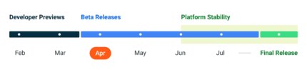 The schedule for Android 14.