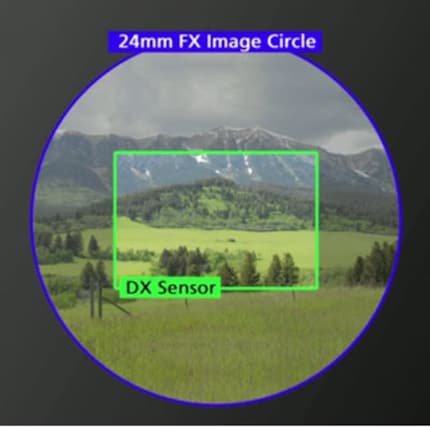 A 35 mm lens on an APS-C camera: the sensor is smaller than the image circle of the lens. This means the field of view is narrowed.