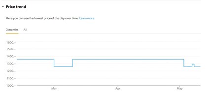 There’s a price history for almost all products on Galaxus. This one’s for the Apple iPad Pro.