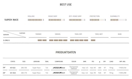 The specifications of the G-One Rs. Note that the load is 100 kilogrammes, and not 70 as stated here.