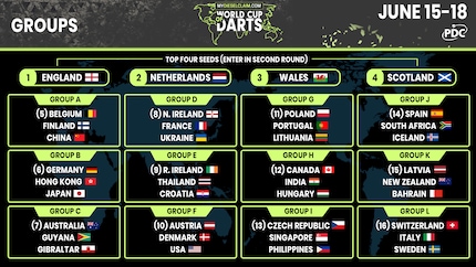 The draw for the group stage took place last Friday.