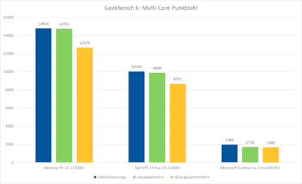 Grafik: Martin Jud