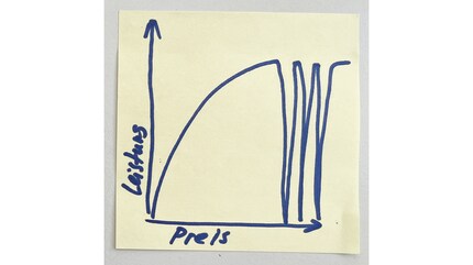 Preis-Leistungs-Diagramm unter besonderer Berücksichtigung von Bullshit.