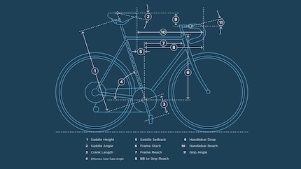 Determining the optimal seating position in terms of power transmission, comfort and aerodynamics is a complex process.