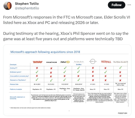 An overview of existing and upcoming Bethesda games.
