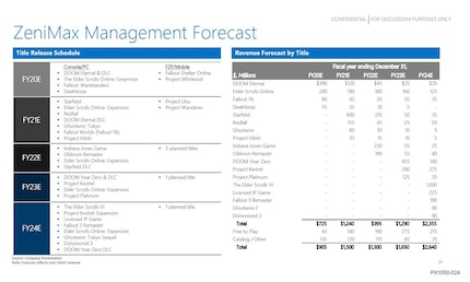 This is what Microsoft's game planning looked like two years ago.