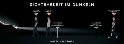 Reflektierende Elemente fallen bis zu 140 Meter weit auf.