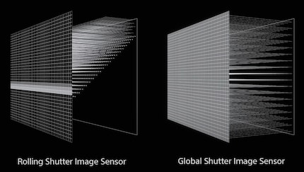The sensor with a global shutter reads all pixels at once. A conventional sensor does this line by line.