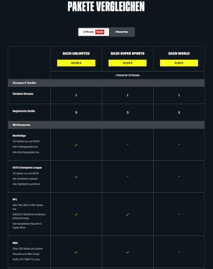 Parallel streams have been cancelled from all Dazn subscription plans.