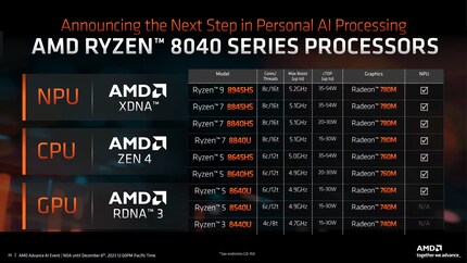 Hawk Point launches new mobile processors.