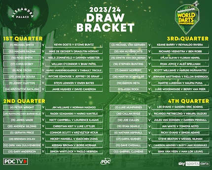 Das komplette Bracket der WM wurde bereits am 27. November ausgelost.