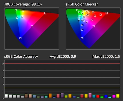 sRGB colour accuracy in the settings: 65% brightness, 80% contrast, sRGB gamut.