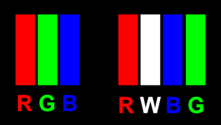 Operating systems render content for the classic RGB subpixel layout of LCDs (left). Current generation WOLED panels, on the other hand, have an RWBG layout (right). This causes problems at the edges.