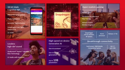 This is how Qualcomm summarises the most important features of the Snapdragon 8s Gen 3.