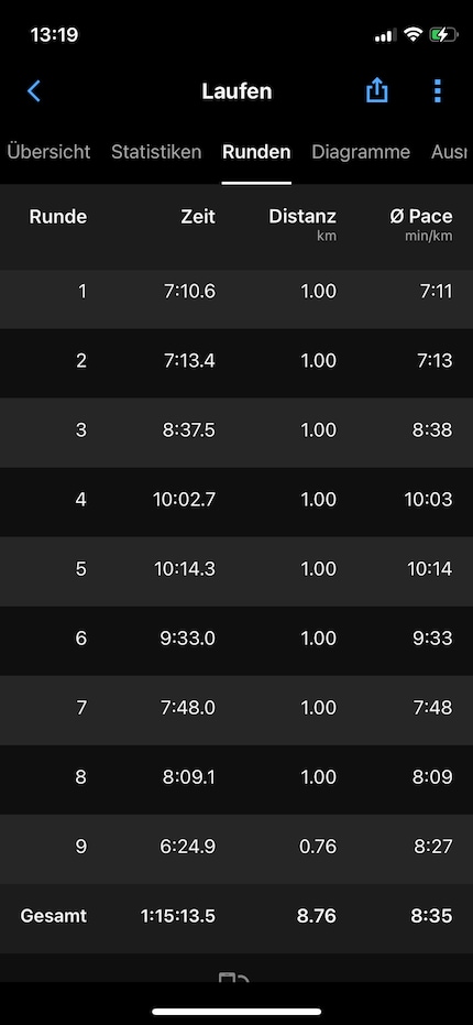 The uphill pace.