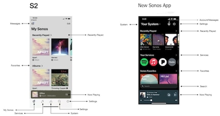 A comparison of the user interface elements between the old and the new Sonos app.