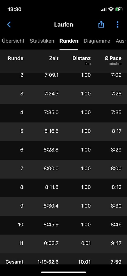 The pace of my first run.