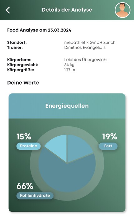 The results of my metabolic analysis.