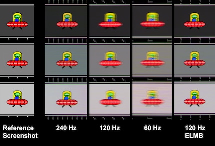 Nachgezogene Aufnahmen von bewegten Objekten mit 1/50 Sekunde Verschlusszeit. Mit ELMB sind auch 120 Hertz scharf, die Nachteile des Modus wären mir in der Praxis aber zu gross.