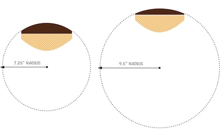 A curvature radius of 7.25 or 9.5 inches is common for Fenders. Rounding is greatly exaggerated in the graphic to illustrate the difference.