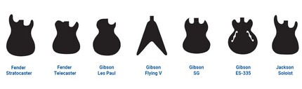 Some well-known body shapes.