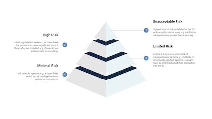 High risk comes with strict guidelines.