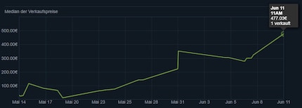 Sales of the Crypticnana skin.