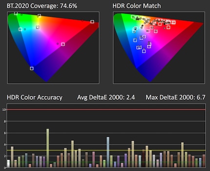 HDR colour accuracy without luminance errors in the HDR Gaming image mode.