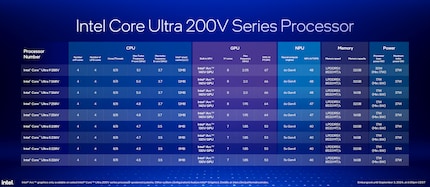 Übersicht über die CPU-Modelle.