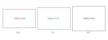 Since the sensors aren’t in 16:9, they need more resolution than would be required for video.