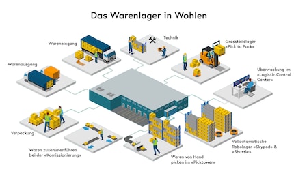Diese Stationen haben wir mit der Kamera besucht
