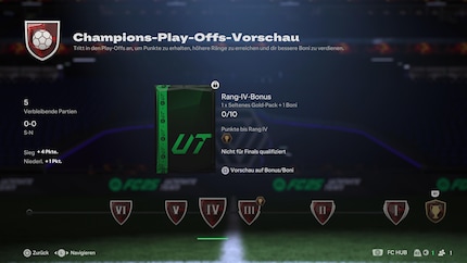 I haven’t qualified for the play-offs yet, let alone for the finals.