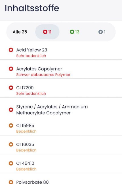 Zwei davon sogar als sehr bedenklich.