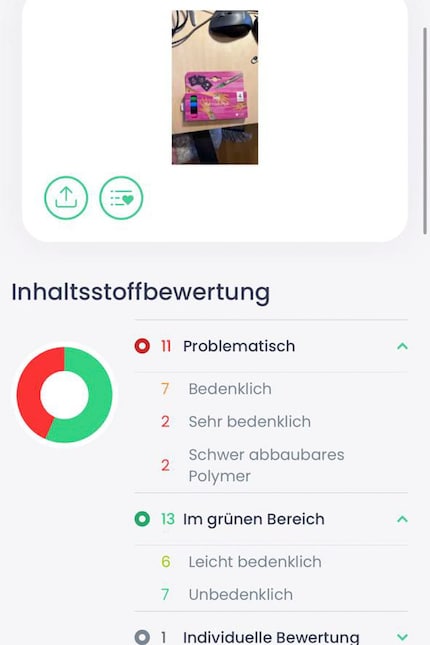 Elf von 25 Inhaltsstoffen werden als problematisch eingestuft.