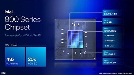The new motherboard chipset still offers 24 PCIe 4.0 lanes.