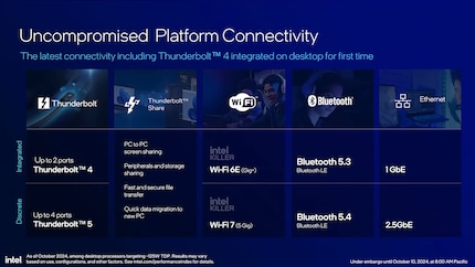 Thunderbolt 5 is available as an option for the first time.