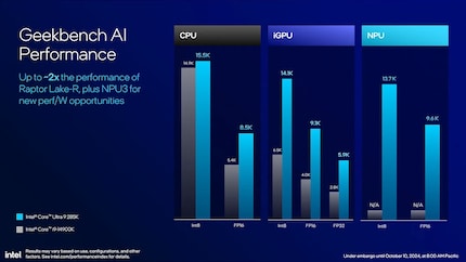 Depending on the deep learning model, the current CPU and iGPU perform better than the NPU. Nevertheless, it works more efficiently and also reduces the workload.