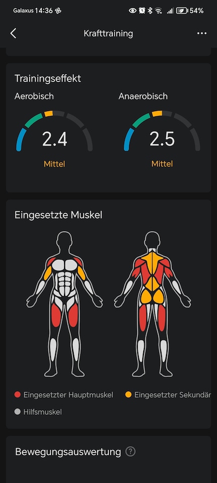 Einige der Daten ...