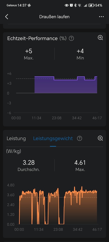 ... für das Jogging.