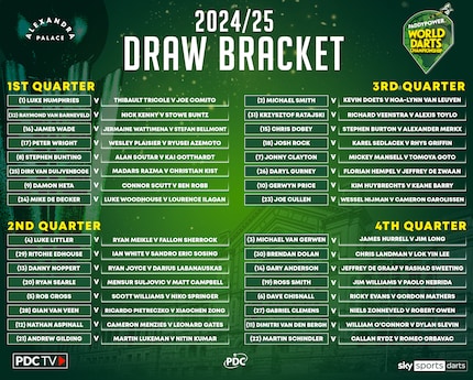Das komplette Bracket der WM wurde bereits am 25. November ausgelost.
