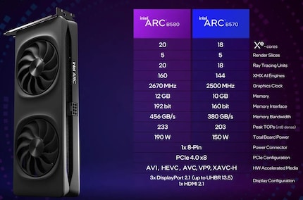 The specifications of the two Battlemage cards.
