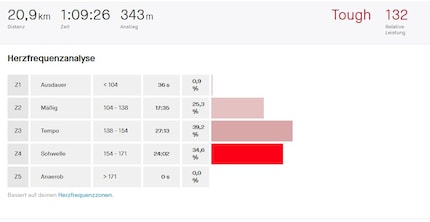 Coros «Heart Rate Monitor» über Strava.