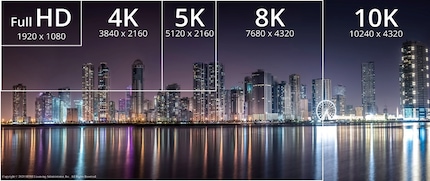 Higher resolutions increase demand on signal cables…