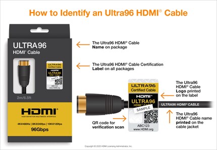 You should be able to use a QR code to verify HDMI 2.2 cable certification.