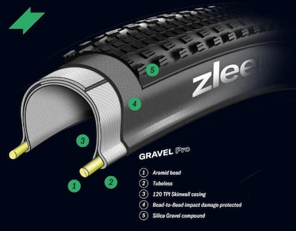 Der Aufbau des Wolf Pro Tubeless.