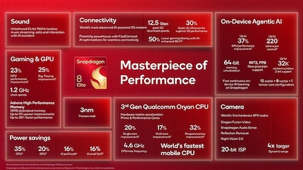 Specs at a glance.