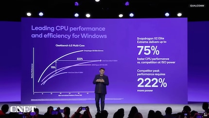 Die nebulösen Visualisierungen hat sich Qualcomm wohl bei Apple abgeschaut.